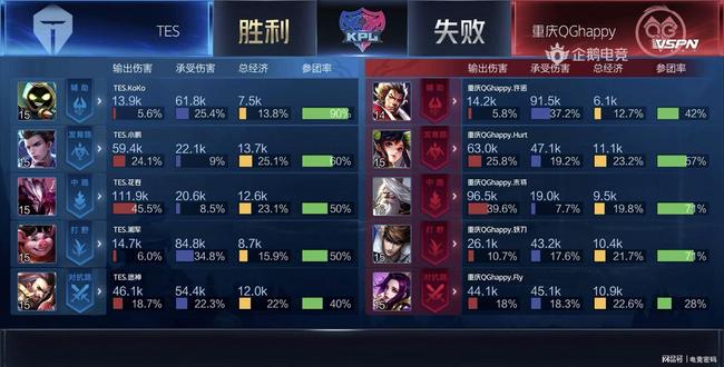 巴赫本赛季 巴赫本赛季